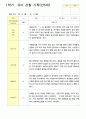 관찰일지 만5세 25명 1년 3월- 다음해 2월  50페이지 19페이지