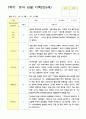 관찰일지 만5세 25명 1년 3월- 다음해 2월  50페이지 21페이지