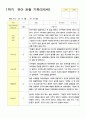 관찰일지 만5세 25명 1년 3월- 다음해 2월  50페이지 22페이지