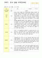 관찰일지 만5세 25명 1년 3월- 다음해 2월  50페이지 27페이지