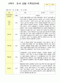 관찰일지 만5세 25명 1년 3월- 다음해 2월  50페이지 30페이지