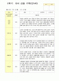 관찰일지 만5세 25명 1년 3월- 다음해 2월  50페이지 31페이지