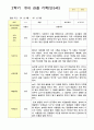 관찰일지 만5세 25명 1년 3월- 다음해 2월  50페이지 32페이지