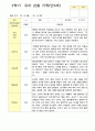 관찰일지 만5세 25명 1년 3월- 다음해 2월  50페이지 33페이지