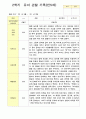 관찰일지 만5세 25명 1년 3월- 다음해 2월  50페이지 34페이지
