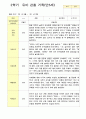 관찰일지 만5세 25명 1년 3월- 다음해 2월  50페이지 35페이지