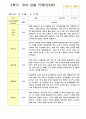관찰일지 만5세 25명 1년 3월- 다음해 2월  50페이지 37페이지