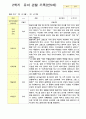 관찰일지 만5세 25명 1년 3월- 다음해 2월  50페이지 38페이지