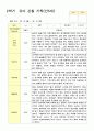 관찰일지 만5세 25명 1년 3월- 다음해 2월  50페이지 39페이지