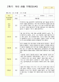 관찰일지 만5세 25명 1년 3월- 다음해 2월  50페이지 40페이지