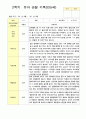 관찰일지 만5세 25명 1년 3월- 다음해 2월  50페이지 41페이지