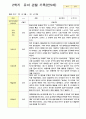 관찰일지 만5세 25명 1년 3월- 다음해 2월  50페이지 42페이지
