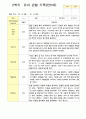 관찰일지 만5세 25명 1년 3월- 다음해 2월  50페이지 43페이지