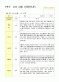 관찰일지 만5세 25명 1년 3월- 다음해 2월  50페이지 44페이지