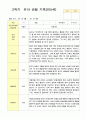 관찰일지 만5세 25명 1년 3월- 다음해 2월  50페이지 45페이지