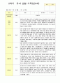 관찰일지 만5세 25명 1년 3월- 다음해 2월  50페이지 46페이지