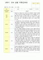 관찰일지 만5세 25명 1년 3월- 다음해 2월  50페이지 50페이지