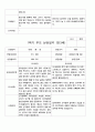 부모 상담일지  만3세  1년  20명 40 페이지 20페이지
