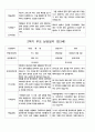 부모 상담일지  만3세  1년  20명 40 페이지 21페이지