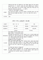 부모 상담일지  만3세  1년  20명 40 페이지 23페이지