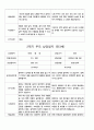부모 상담일지  만3세  1년  20명 40 페이지 24페이지