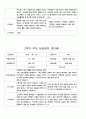 부모 상담일지  만3세  1년  20명 40 페이지 25페이지