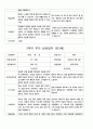 부모 상담일지  만3세  1년  20명 40 페이지 26페이지