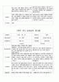 부모 상담일지  만3세  1년  20명 40 페이지 27페이지