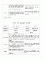 부모 상담일지  만3세  1년  20명 40 페이지 28페이지
