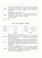 부모 상담일지  만3세  1년  20명 40 페이지 29페이지