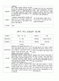 부모 상담일지  만3세  1년  20명 40 페이지 30페이지
