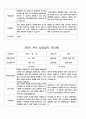 부모 상담일지  만3세  1년  20명 40 페이지 31페이지