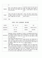 부모 상담일지  만3세  1년  20명 40 페이지 32페이지