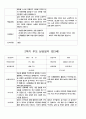 부모 상담일지  만3세  1년  20명 40 페이지 33페이지