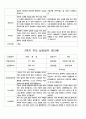 부모 상담일지  만3세  1년  20명 40 페이지 34페이지
