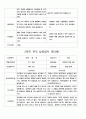 부모 상담일지  만3세  1년  20명 40 페이지 35페이지