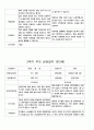 부모 상담일지  만3세  1년  20명 40 페이지 36페이지