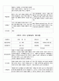 부모 상담일지  만3세  1년  20명 40 페이지 37페이지