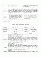 부모 상담일지  만3세  1년  20명 40 페이지 38페이지