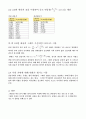 [A+] 직류 분권 전동기의 부하특성시험 4페이지