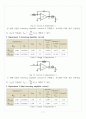 [A+] OP-amp 레포트 8페이지