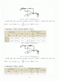 [A+] OP-amp 레포트 9페이지