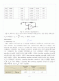 [A+] OP-amp 레포트 10페이지
