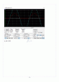 [A+] op-amp 응용 실험 레포트 15페이지