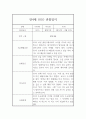 만4세 1학기 관찰일지,발달평가 (6개영역 관찰기록) 3페이지