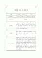 만4세 1학기 관찰일지,발달평가 (6개영역 관찰기록) 4페이지