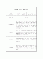 만4세 1학기 관찰일지,발달평가 (6개영역 관찰기록) 5페이지