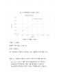[A+] 힘과 가속도 운동 레포트 4페이지