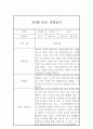 만4세 2학기 관찰일지,발달평가 (6개영역 관찰기록) 6페이지