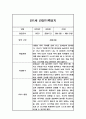 만1세 1년 영유아 관찰일지 - 기본생활,신체운동,의사소통,사회관계,예술경험,자연탐구영역 관찰 및 평가 4페이지
